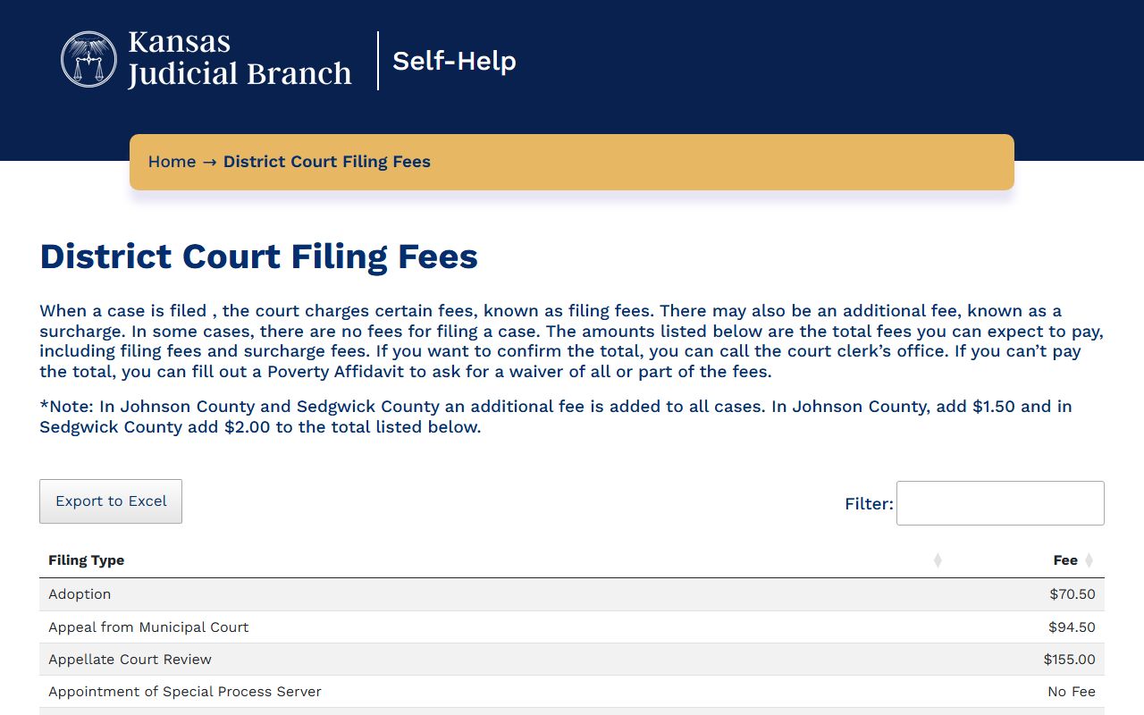 Linn County District Court Kansas district court fee information